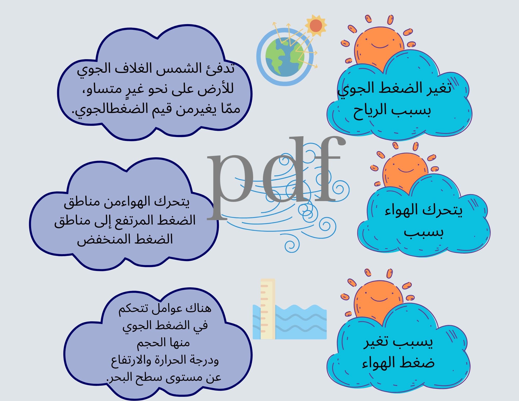 الغلاف الجوي والماء