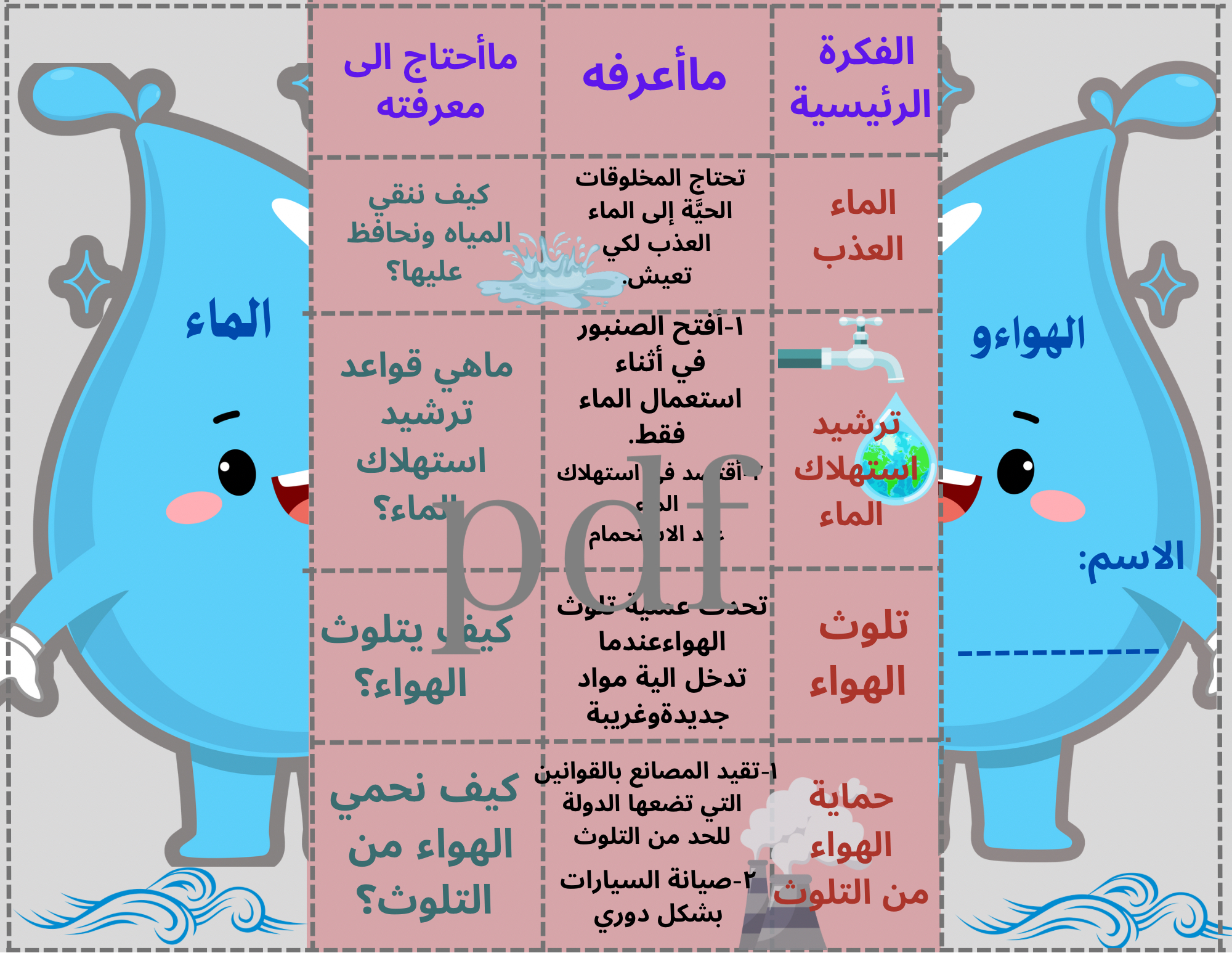 الهواء والماء