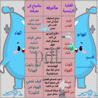 الهواء والماء