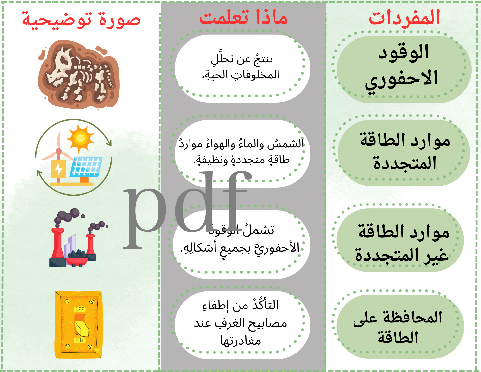 مصادر الطاقة